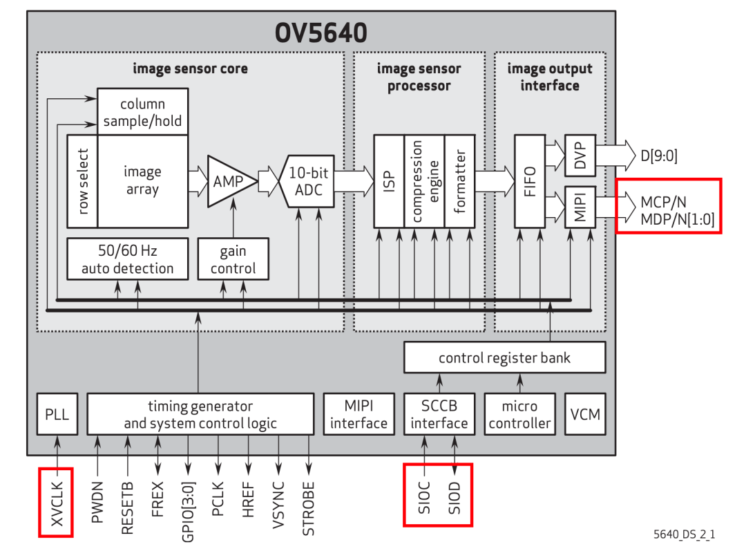 OV5640图像传感器系统框图