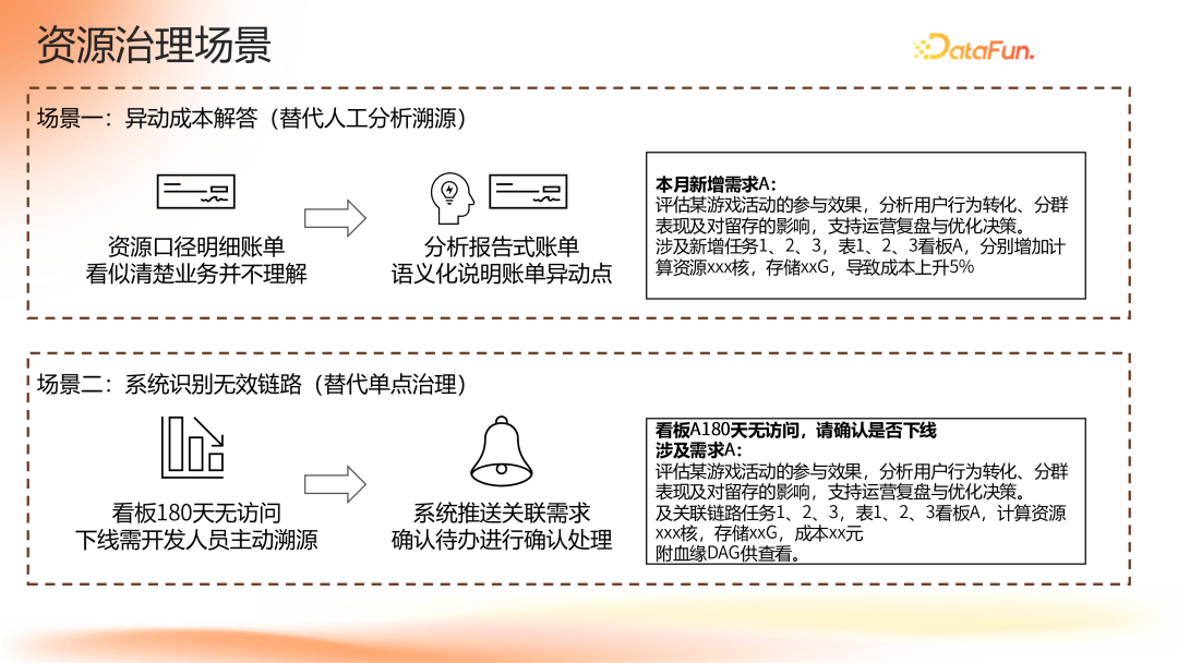 腾讯游戏数据治理实践：AI如何驱动资源治理与协作提效 - 图片 - 6