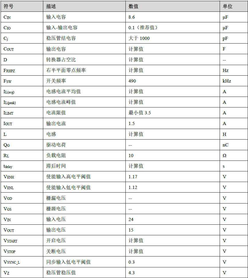 反向Buck-Boost变换器设计参数总表