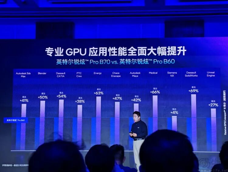 专业GPU应用性能对比