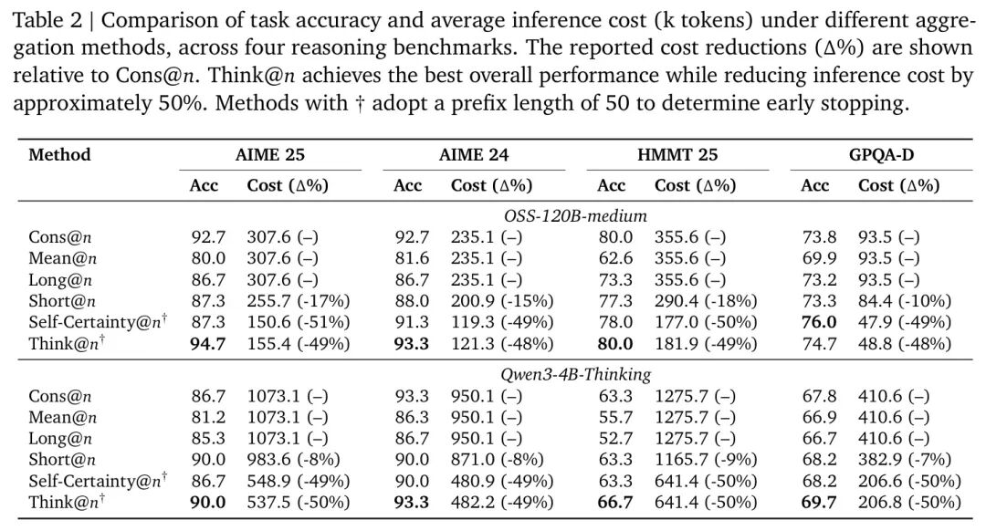 不同指标与任务准确率的相关性对比表格