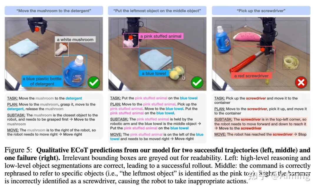 ECoT策略成功与失败的定性案例