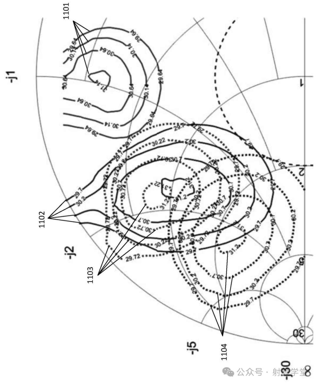 负载牵引仿真结果图（示例）