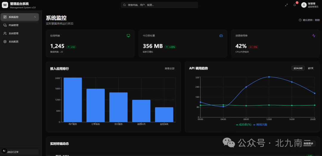 深色科技感的系统监控仪表盘界面,显示各项数据指标与图表
