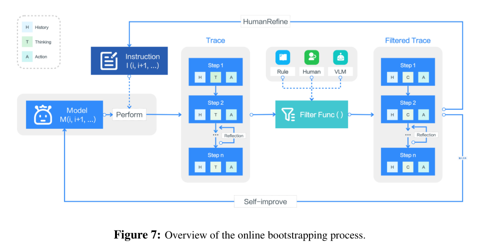 在线自举过程概览图