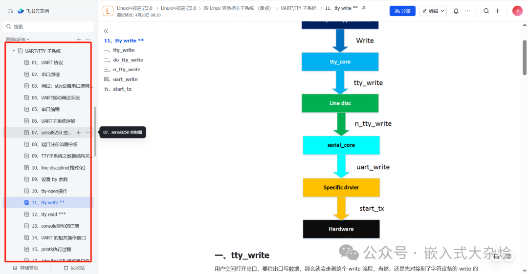 TTY子系统write流程，从用户空间到硬件的数据流示意图