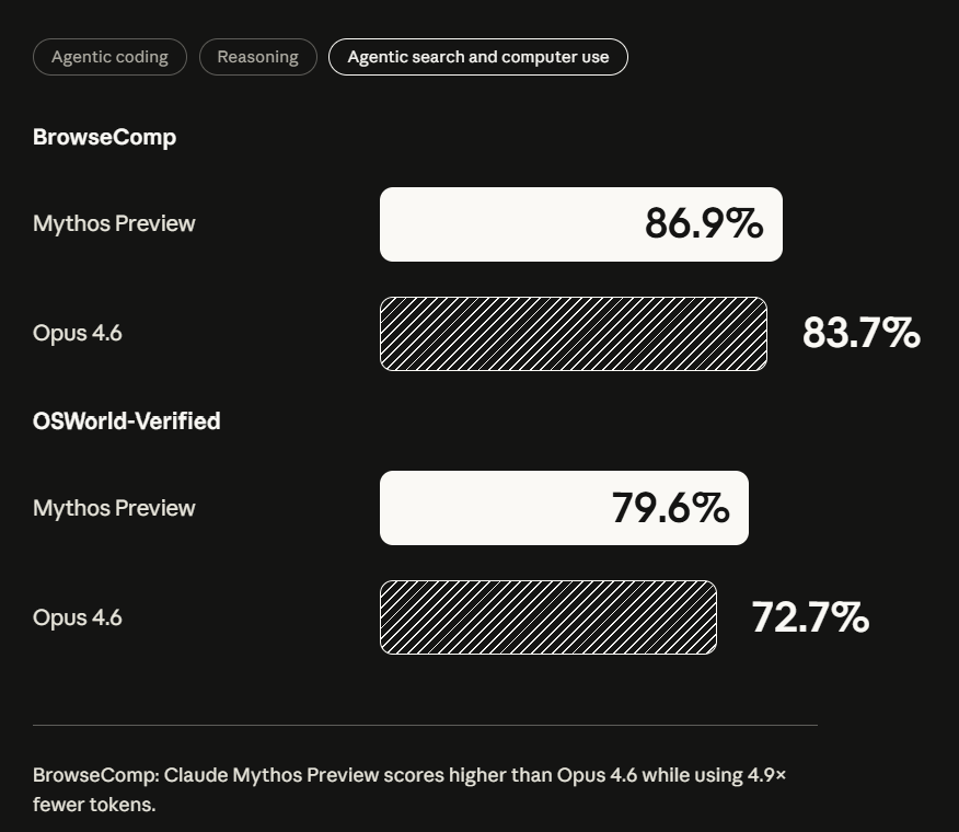 自主搜索与计算机操作类基准测试对比图