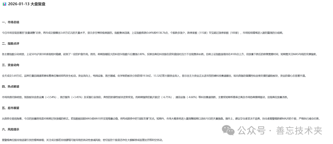 大盘复盘报告截图