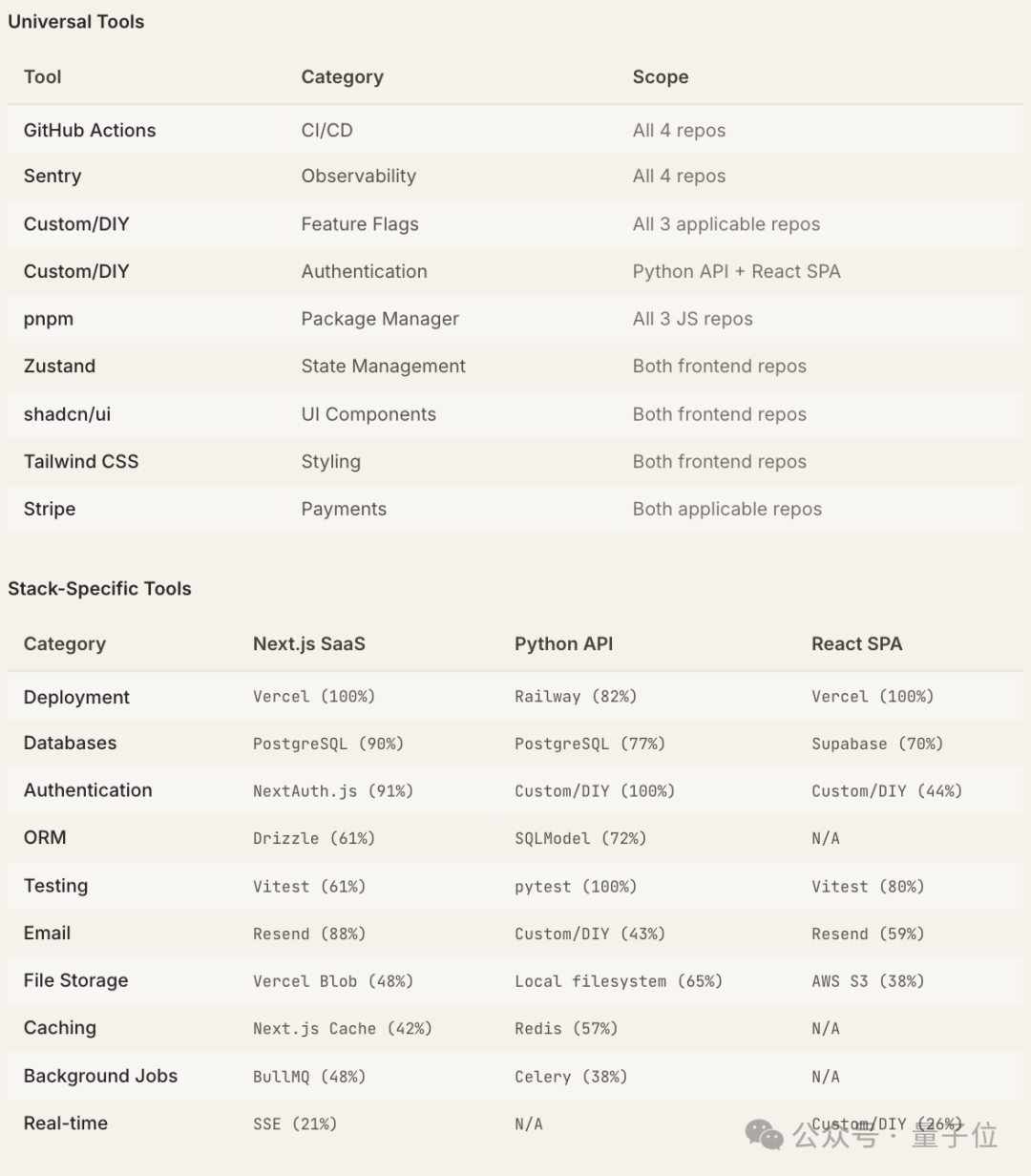 通用工具与栈专属工具对比