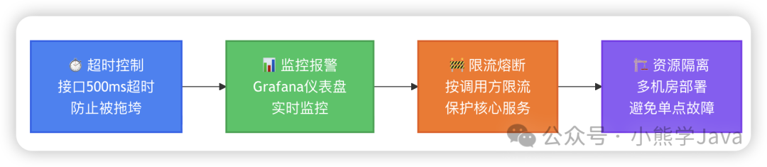 稳定性保障措施