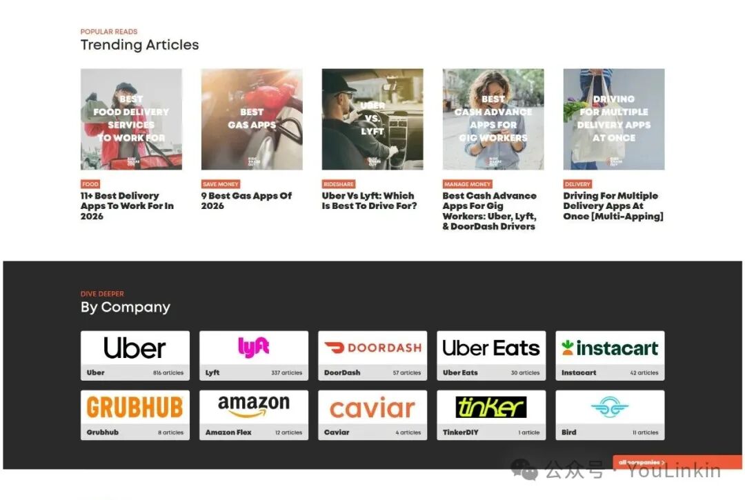 Rideshare Guy网站内容分类页截图,展示其覆盖的流行文章与公司深度内容
