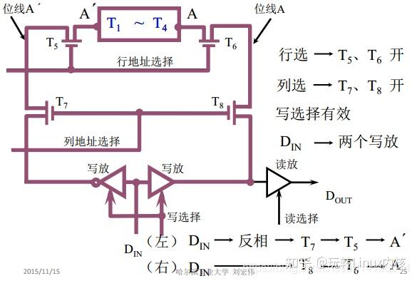 存储器地址选择与读写控制逻辑图