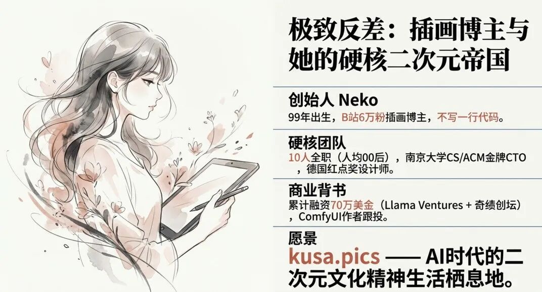 团队构成与商业背书