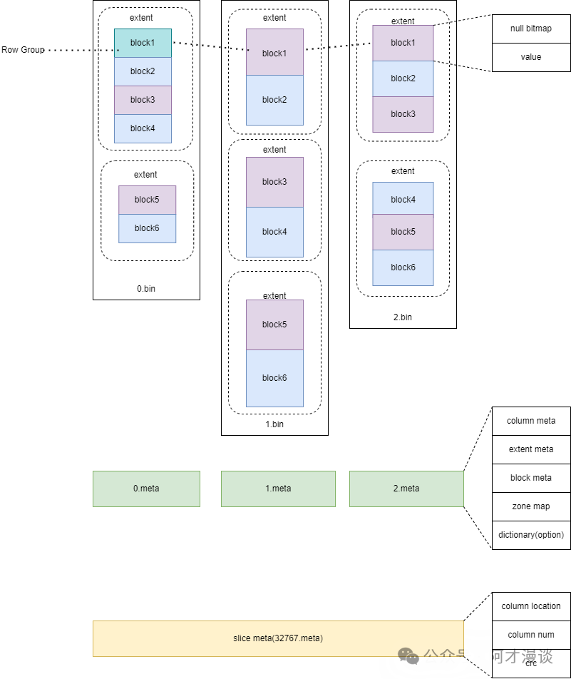 切片文件组成结构图