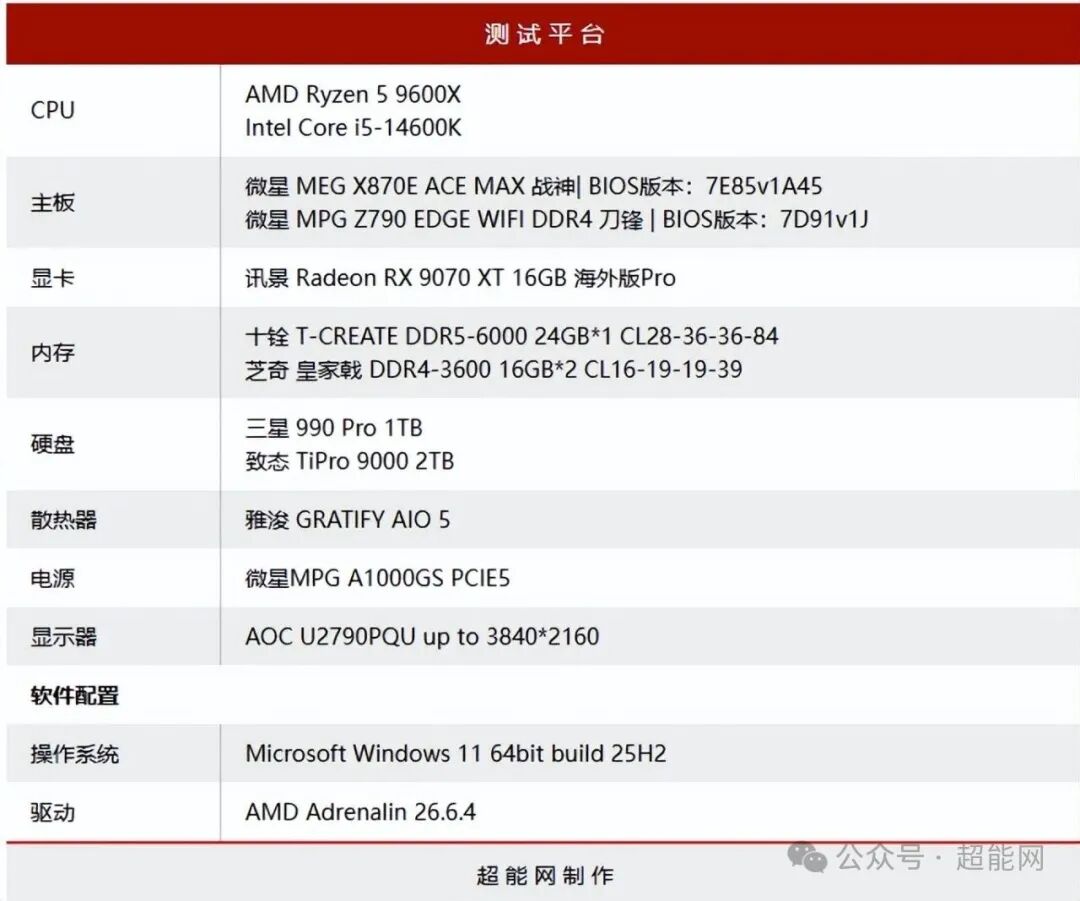 测试平台硬件与软件配置表