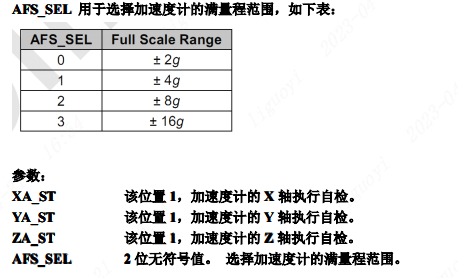 加速度计满量程选择AFS_SEL参数表