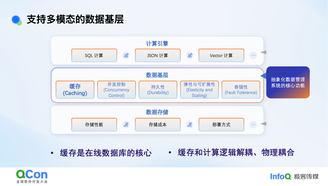 支持多模态的数据基座架构