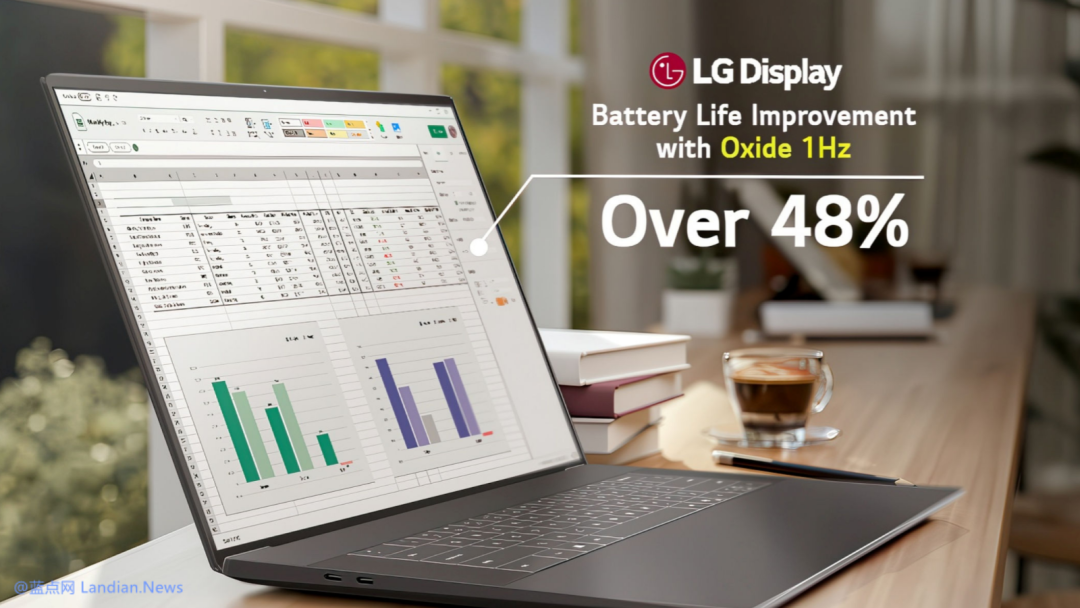 LG Display Oxide 1Hz屏幕笔记本电脑续航提升示意图