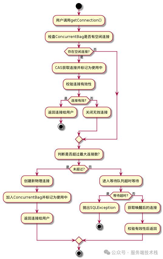 HikariCP 连接获取流程