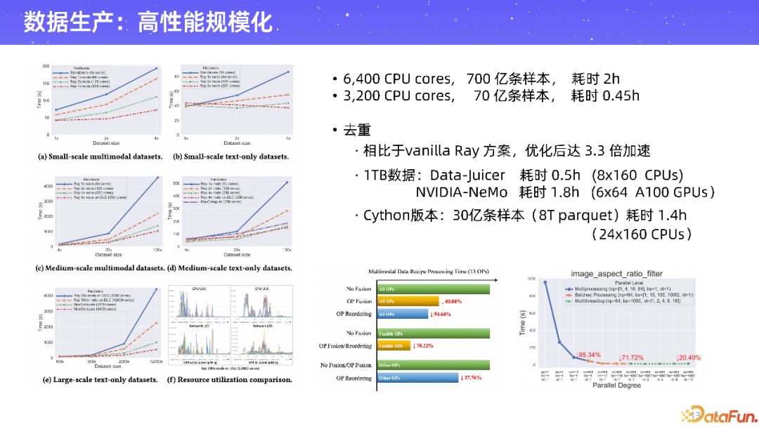 数据生产：高性能规模化