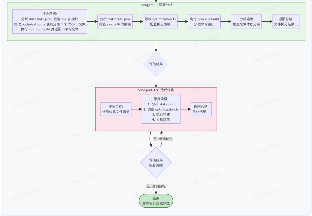 迭代优化流程图示例