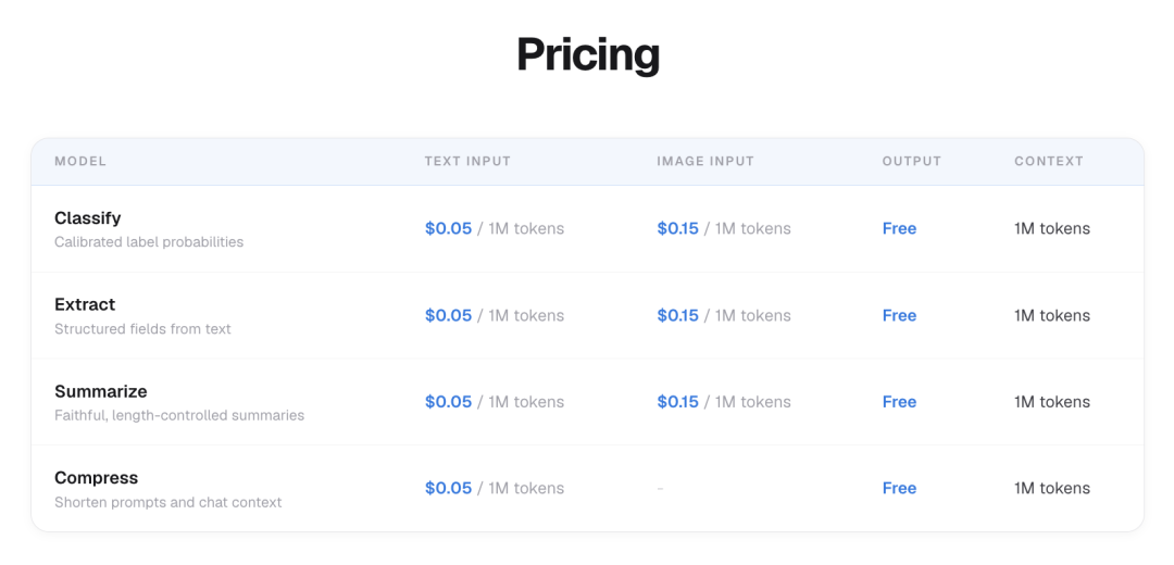 ScaleDown CDM模型定价表:四款模型文本输入均为0.05美元每百万Token