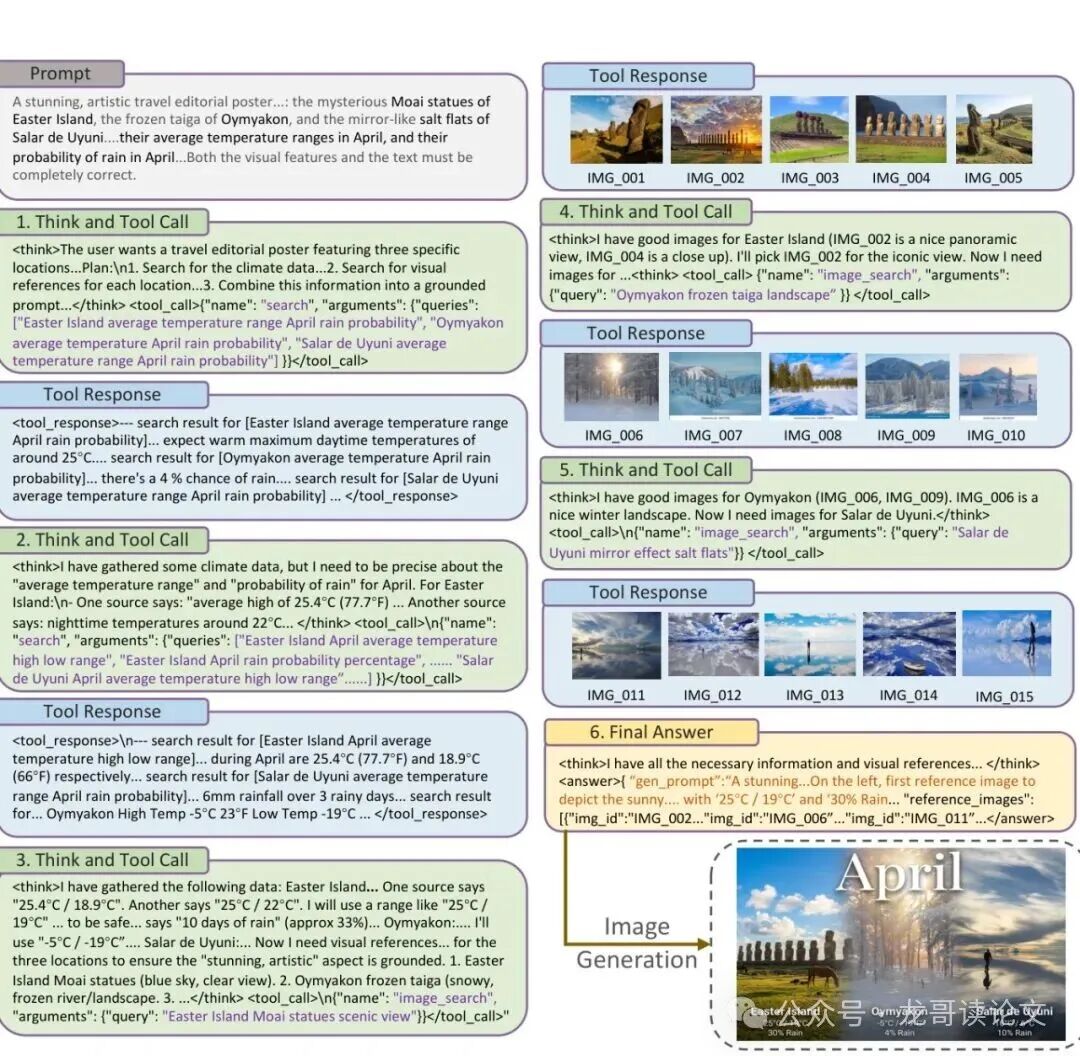 Gen-Searcher推理示例