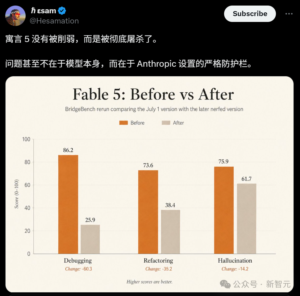 一张社交媒体推文截图,用户将Claude Fable 5戏称为Claude Feeble 5,表达讽刺。