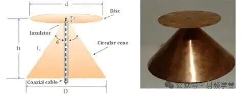 盘锥天线(Discone)结构与实物对比图