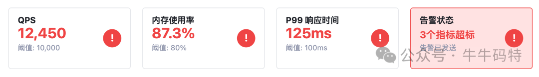 系统监控指标看板示例