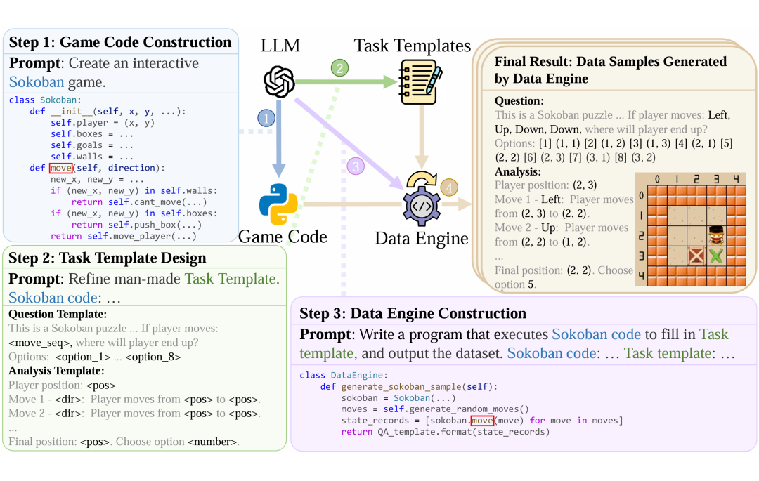 Code2Logic方法流程图