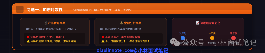 知识时效性问题场景示例