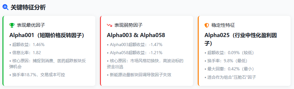 关键因子特征分析卡片