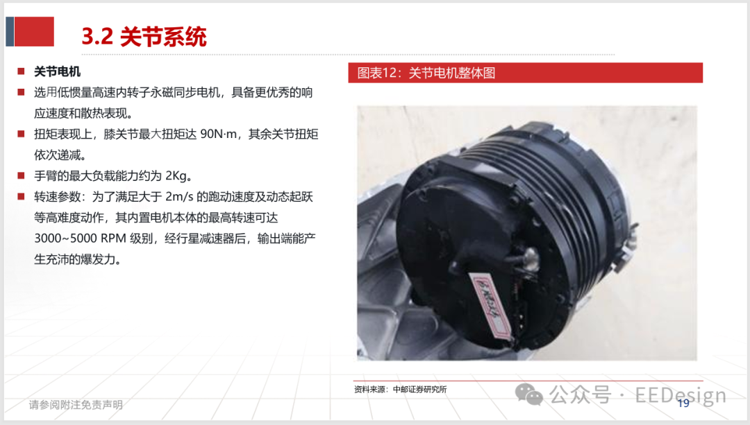 宇树G1关节电机整体图