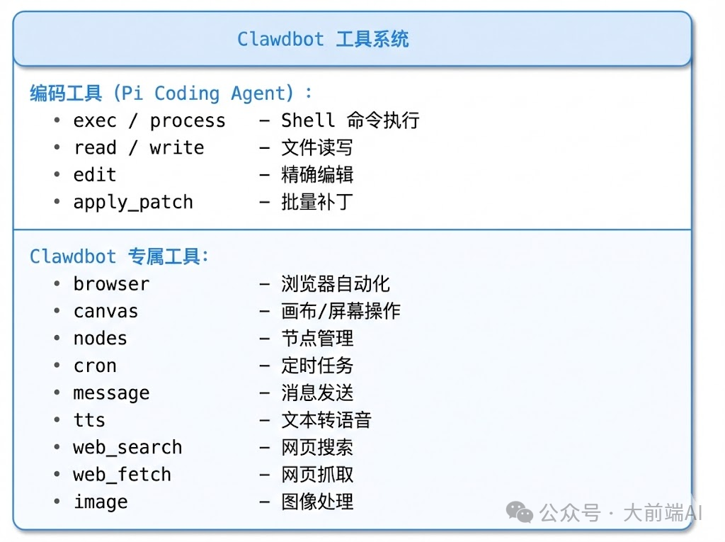 Clawdbot 工具系统详解图