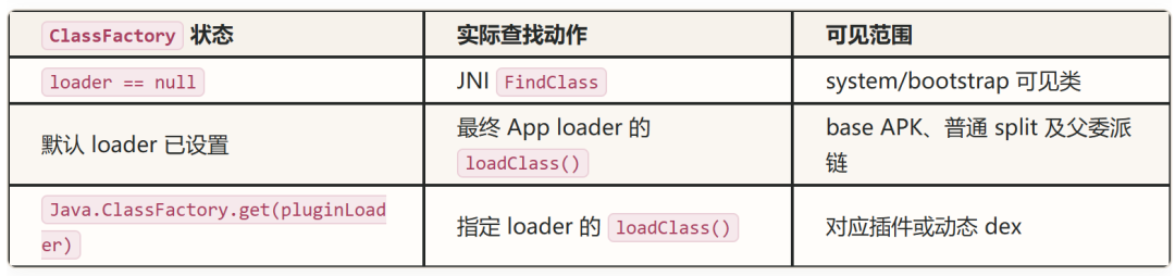 ClassFactory状态与类查找动作表