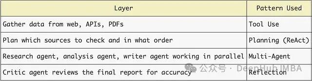 多模式组合应用表示例