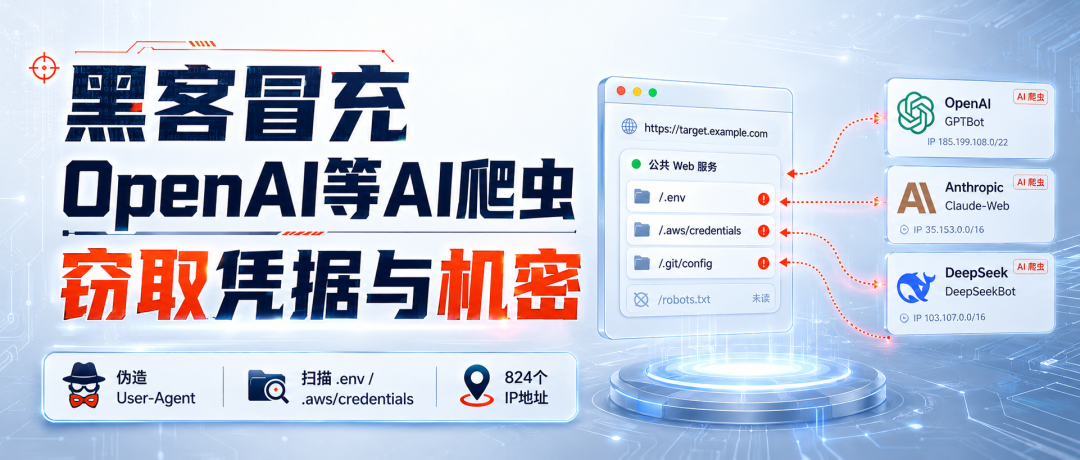 黑客冒充 OpenAI、Anthropic、DeepSeek 等 AI 爬虫窃取凭据与机密的攻击示意图