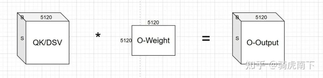 Output-Linear 计算示意图