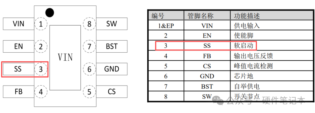 芯片引脚功能示意图