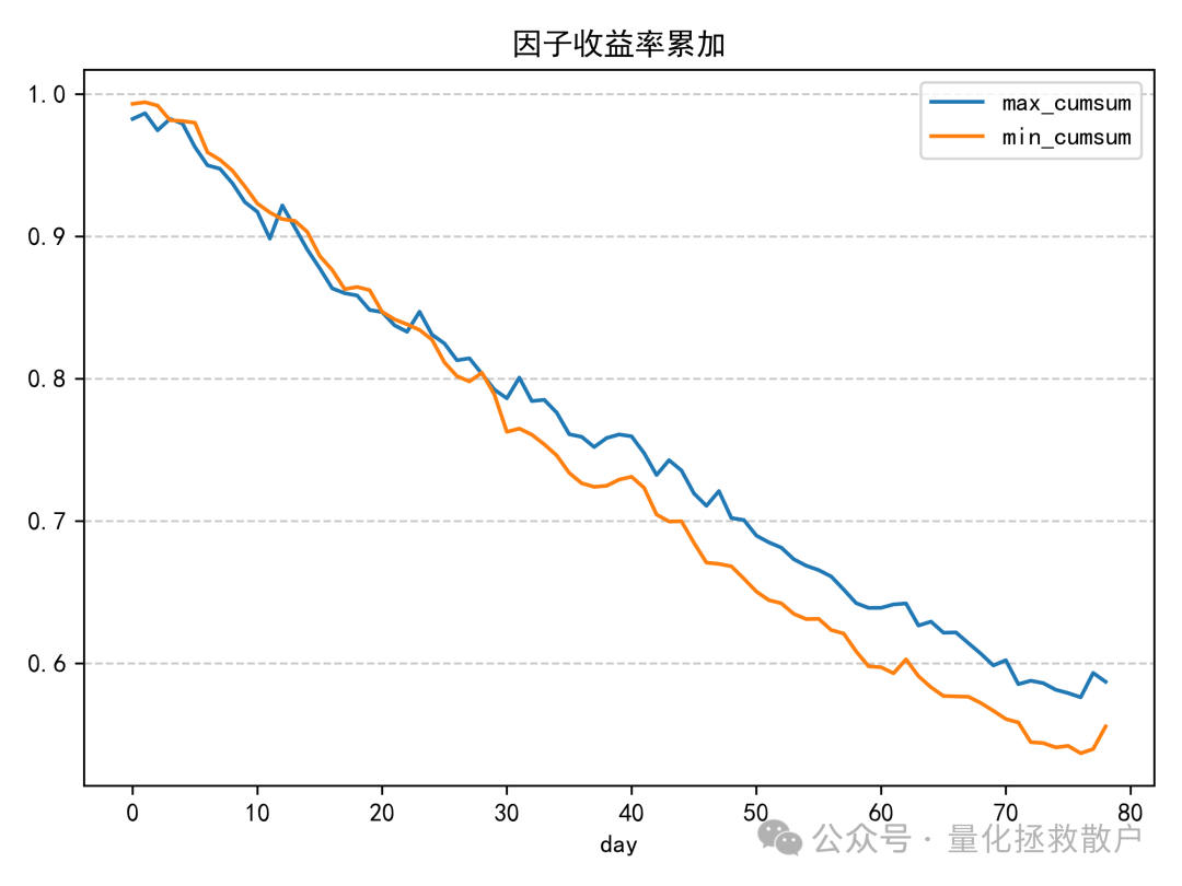 量涌波动率因子收益率累加图