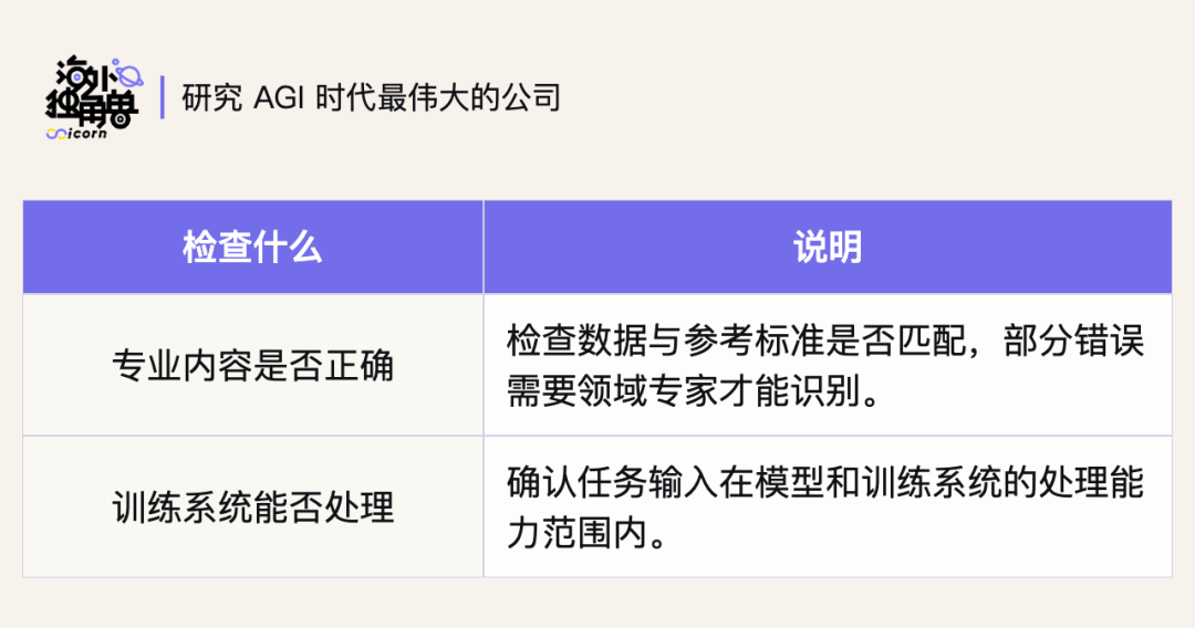 RL数据质量检查表