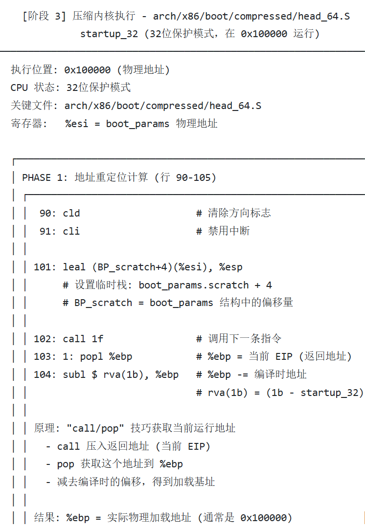 压缩内核执行的汇编代码分析
