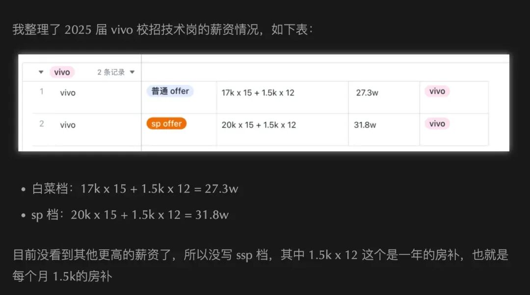25届vivo校招技术岗薪资表