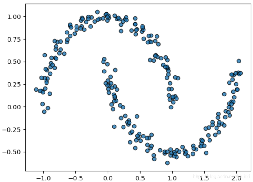 双月牙形状数据集