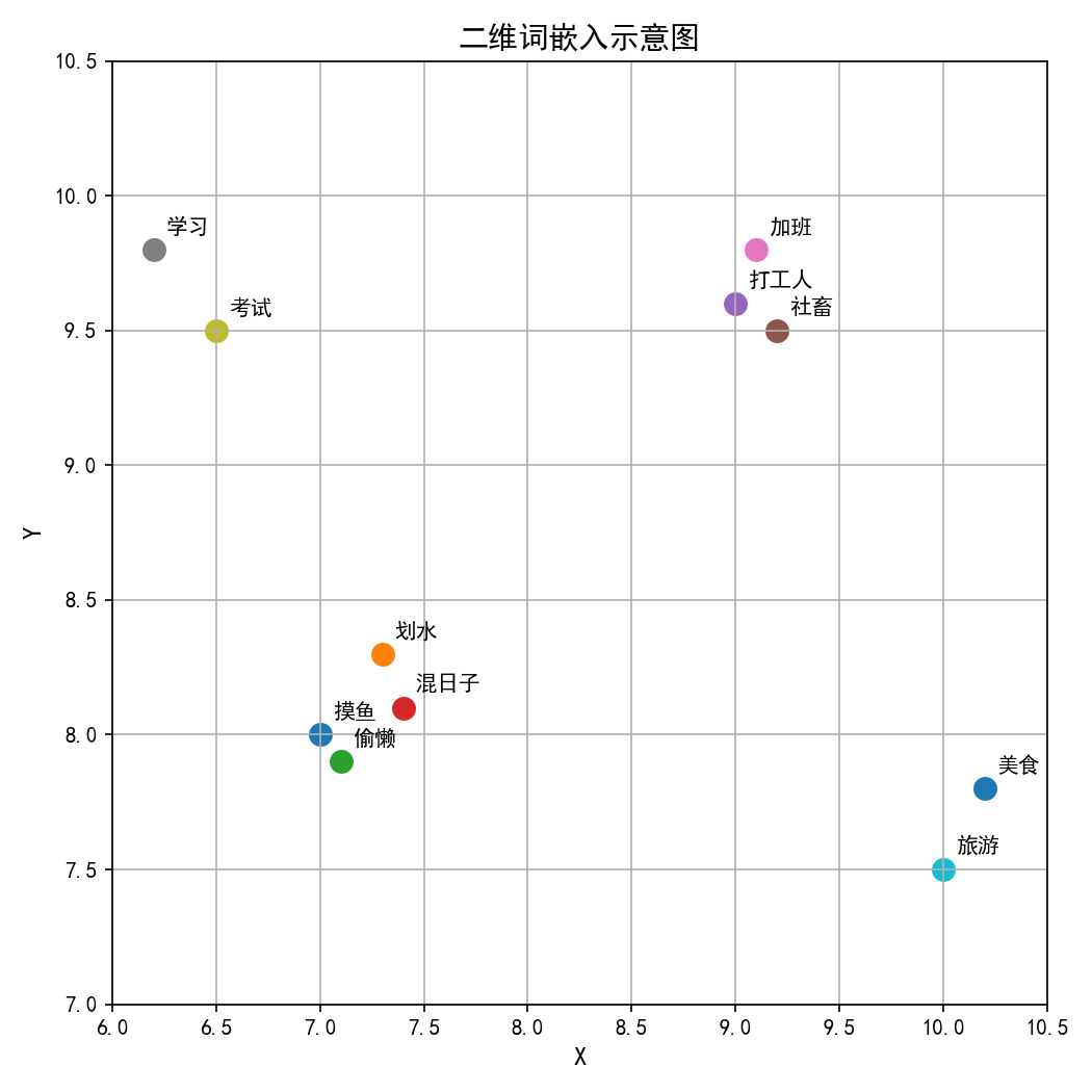 Transformer架构原理：从模型训练到部署的大语言模型核心技术解析 - 图片 - 3