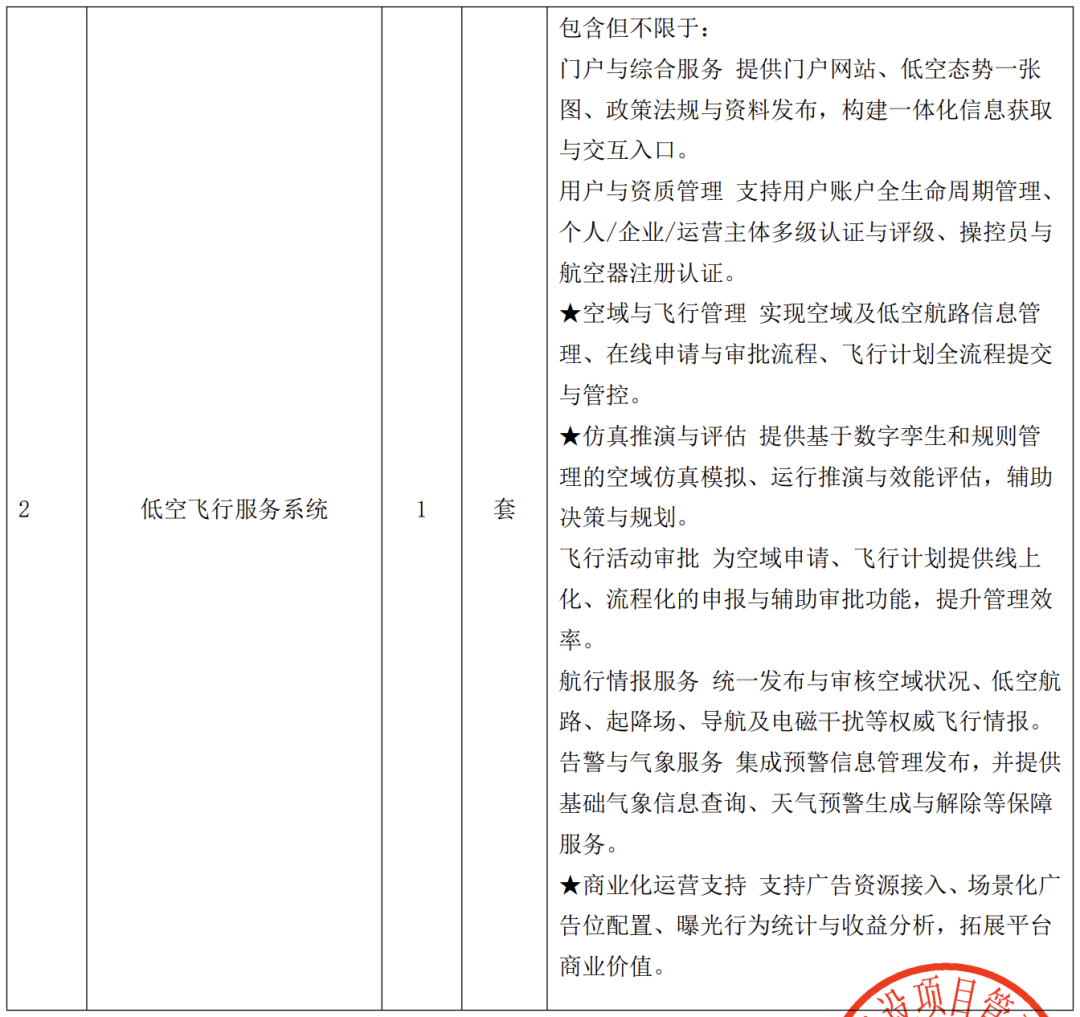 低空飞行服务系统功能清单