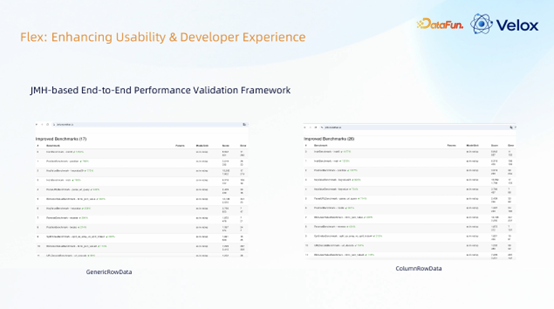 Flex易用性提升:JMH性能测试数据图