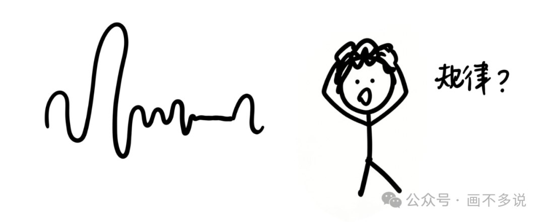 基差的无序波动