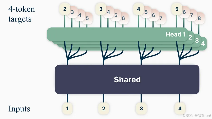 DeepSeek-R1模型架构深度解析:MLA与MoE技术详解 - 图片 - 29